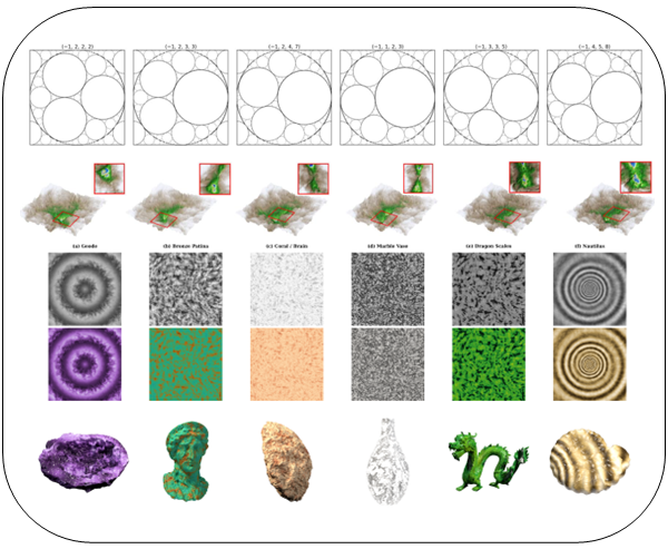Geometry-guided anisotropic procedural noise via Apollonian domain warping