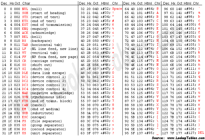 Ascii Control Code Chart