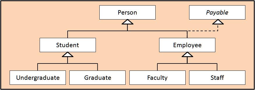 Class Hierarchy