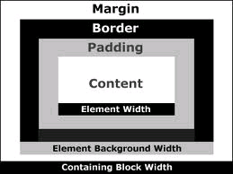 Box Model